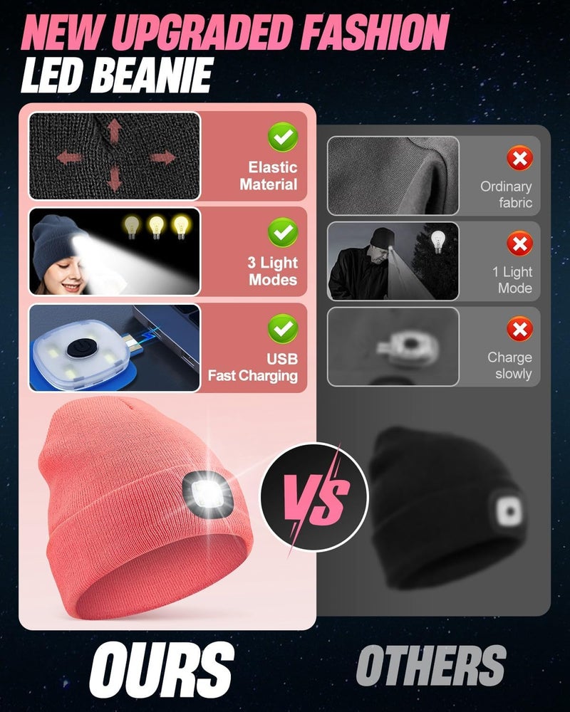 MOXTOYU Unisex Beanie with Light, USB Rechargeable LED Headlamp Hat, Christmas Stocking Stuffers Gifts - Image 4